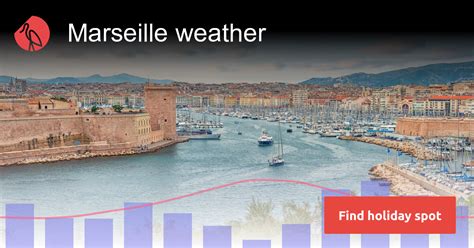 weather network marseille france